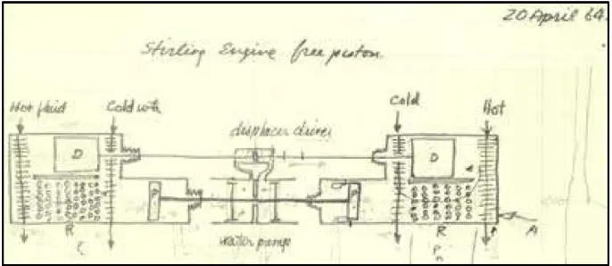 Sterling Free Power Diagram